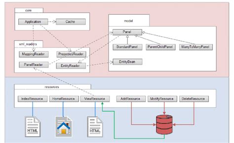 Image result for Web Engine