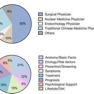 Image result for How to Track a Video File Distribution