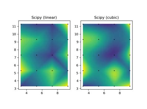 Image result for SciPy in Python Tutorial Gro Grid Data