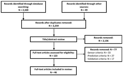Estimating Biomechanical Time-Series with Wearable Sensors: A ...