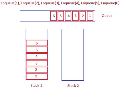 Stack Queue Java 的图像结果