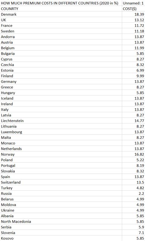 Image result for Bar Chart From CSV File Python