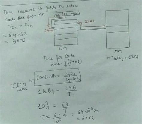 CO & Architecture: GATE IT 2006 | Question: 42