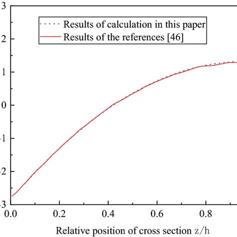 Image result for Section View Relative Position