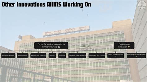 AIIMS Smart Labs: Revolutionizing Healthcare with AI