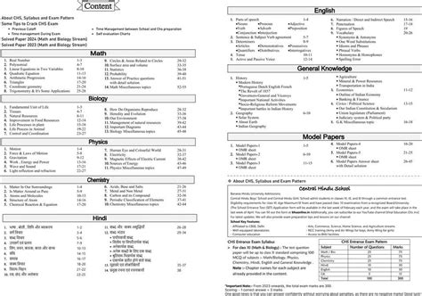 CHS School Entrance Test (SET) 2025 | For Class XI Maths and Biology ...