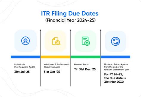 ITR Filing Last Date FY 2024-25 (AY 2025-26)