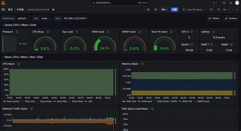Prometheus Download 的图像结果