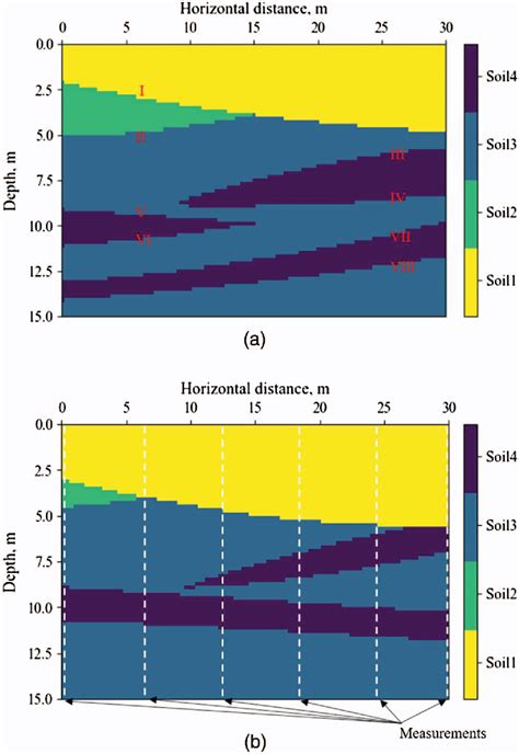 Image result for Subsurface Formations