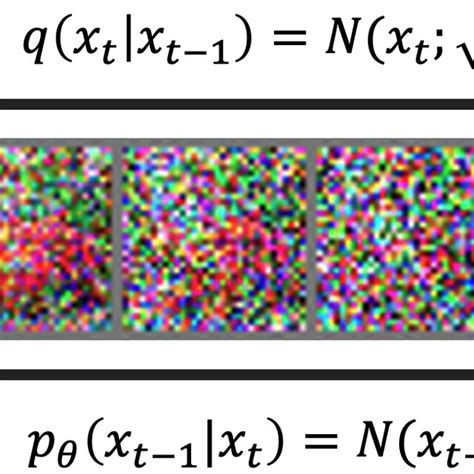 Image result for Forward Diffusion Process