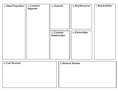 Business Model Generation Template 的图像结果