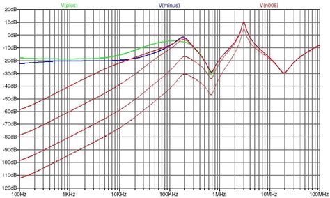 Yet More On Decoupling, Part 3: Op amps and supply variation - EE Times
