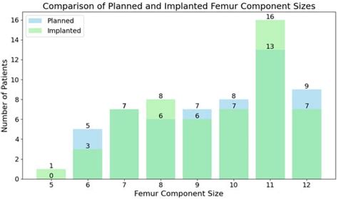 Inherent Bias in ROSA® Zimmer Biomet Pre-Op Planning Using 2D to 3D X ...