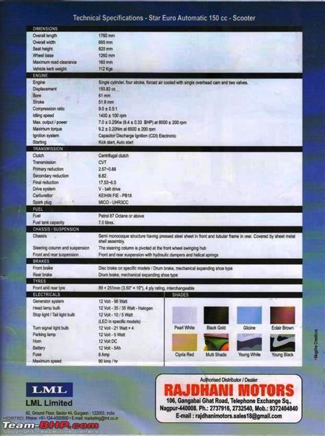 Image result for LML 150Cc