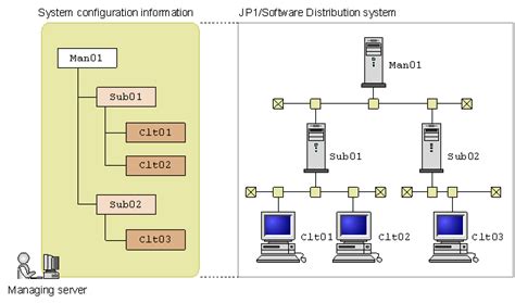 Image result for Tutorials On Data Configuration