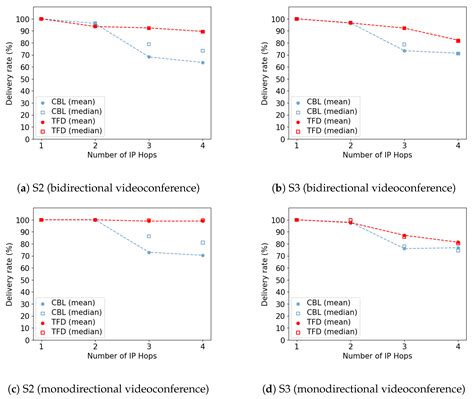 A Comparison of Backbone and Mesh Clustering Strategies for ...