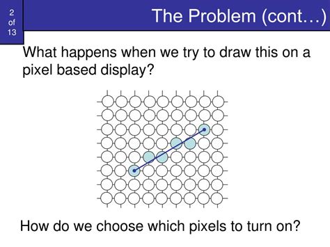 Bresenham Algorithm 的图像结果
