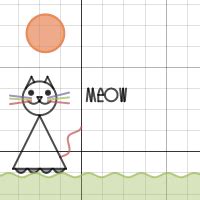 Image result for Function Cat Algebra Graph