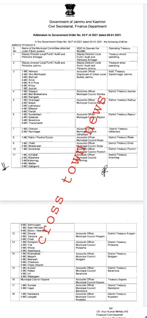 Addendum to Introduction of P&AO System in Autonomous Bodies under H&UDD