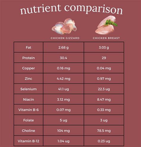 Eat a Variety of Protein for More Nutrients