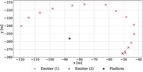 Image result for Example of Experiment