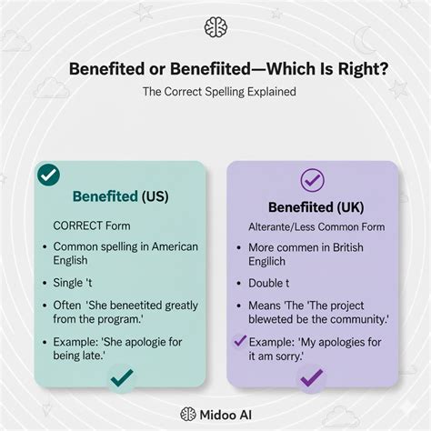 Benefitted Or Benefited