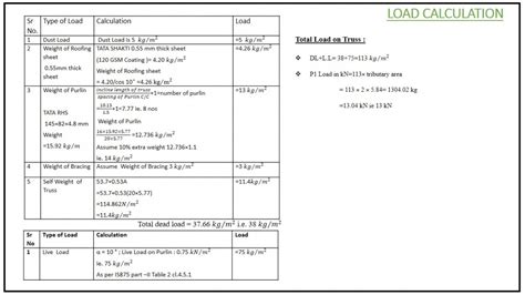 Structural Design Of G+3 R.C.C & STEEL Building | CEPT - Portfolio