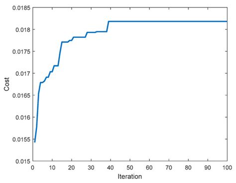 A New Manipulator Calibration Method for the Identification of ...