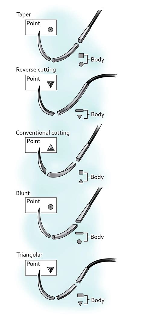 Havels eShop. 55mm, 1/2 Circle Reverse Cutting Suture Needle - Style 103-6