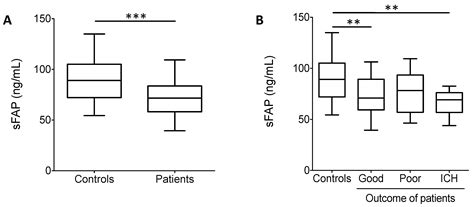 Incorporation of ?2-Plasmin Inhibitor into Fibrin Clots and Its ...