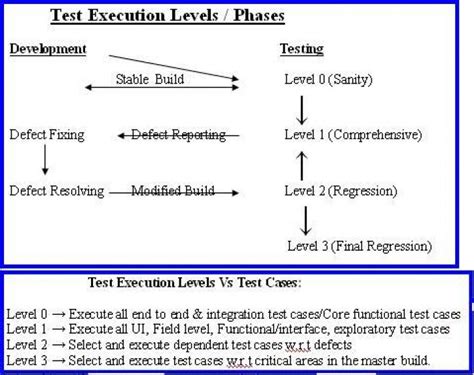Testing Different Execution Methods 的图像结果