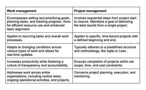Image result for Workers Management System