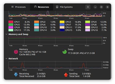 Image result for Ubuntu vs Windows RAM Usage