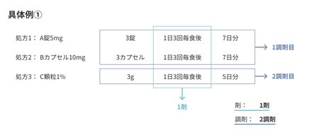 Image result for Single Line Comment for Python