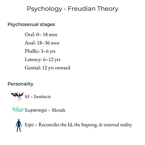 Physiology Glossary: Psychology - Freudian Theory (Highlights) | ditki ...