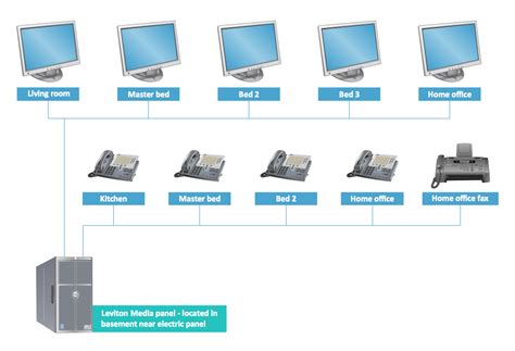 Image result for Computer in Communication Drawing