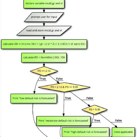Image result for Algorithm Diagram in Java