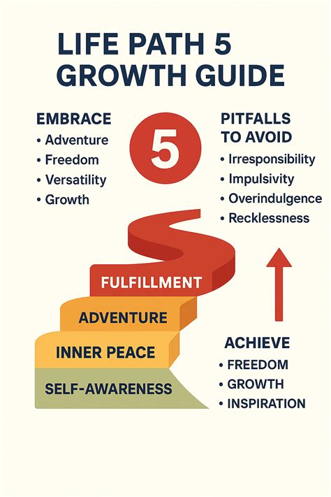 Life Path 5 in Numerology: The Seeker of Freedom