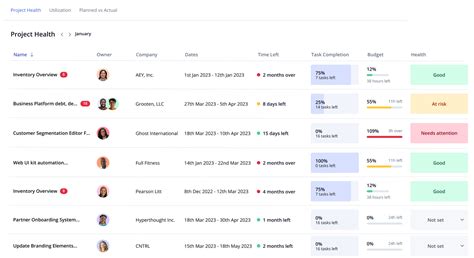 Image result for Project Dashboard Examples