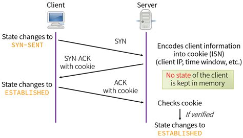 TRAP: A Three-Way Handshake Server for TCP Connection Establishment