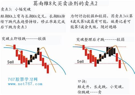 威科夫方法之三大法则 威科夫分析法基于三大法则，这三大法则影响了股票分析的各个方面。比如对于市场和个股的预测，如何选股以及进场的合适点位。三大 ...