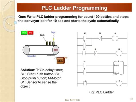 Step 7 Ladder Programming 的图像结果