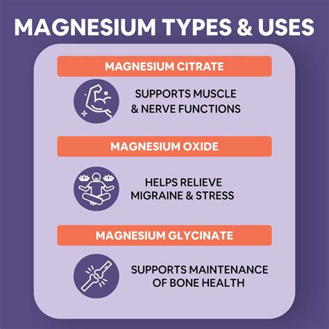 CF Chelated Magnesium Glycinate Citrate Supplement 1382.91mg - 120 Tab ...