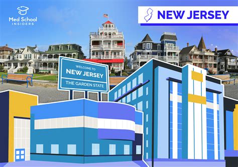 New Jersey Medical Schools—2026-2027 Guide to Acceptance | Med School ...