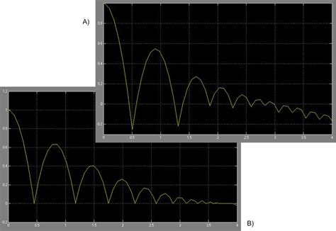 Image result for Bouncing Ball Simulation