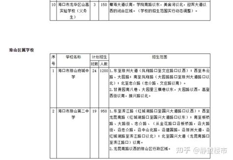 2022年海口市中小学学位申请操作指南→_澎湃号·媒体_澎湃新闻-The Paper