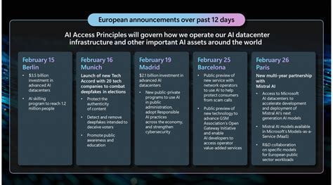 Microsoft’s AI Access Principles: our commitments to promote innovation and competition in the new AI economy - Microsoft On the Issues