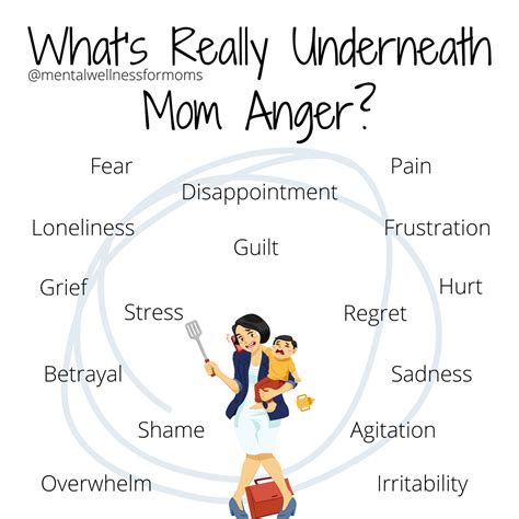Mom Anger & Emotional Flooding in Postpartum - Heidi McBain