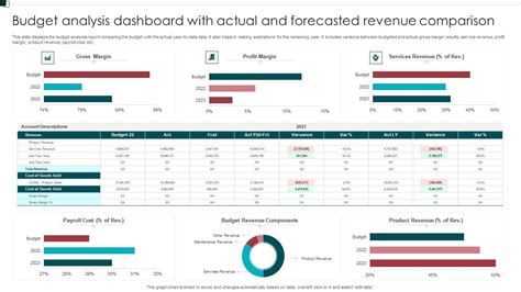 Budget Dashboard Examples 的图像结果