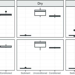 Image result for Volatile Solids